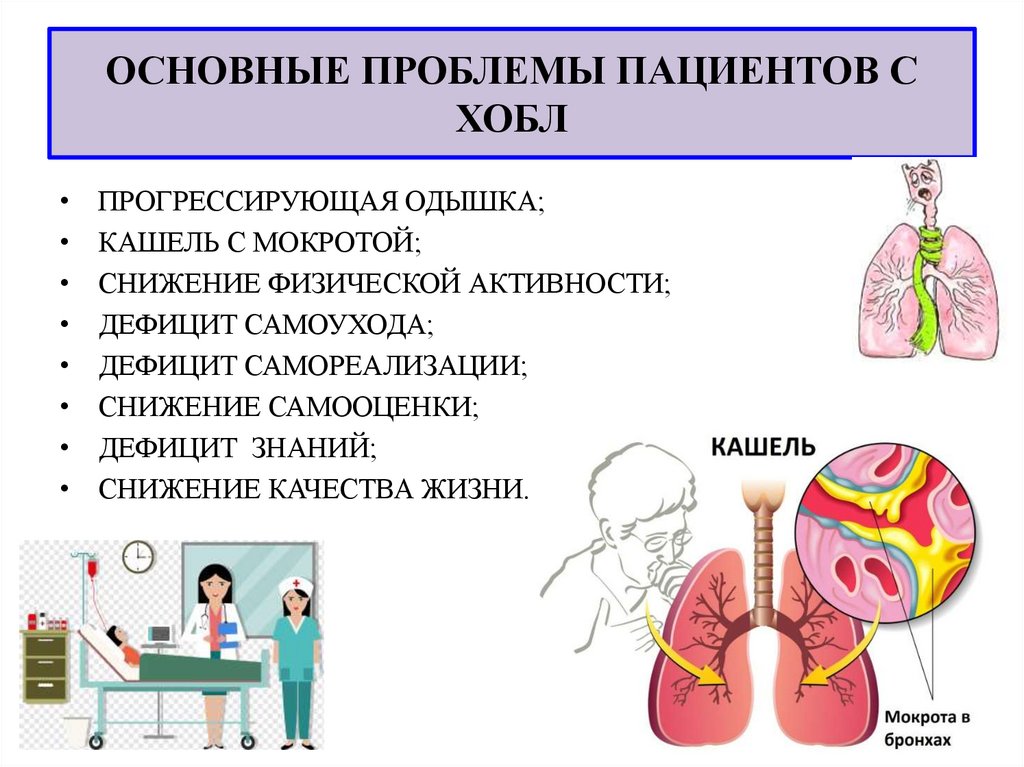 План ухода за пациентом с хобл