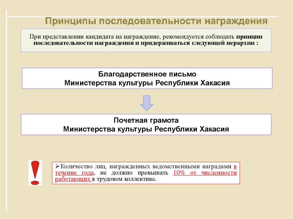 Принцип последовательности. Принцип последовательности награждения. Принцип последовательности наград. Награждение порядок очередность. Последовательность награждения работников.