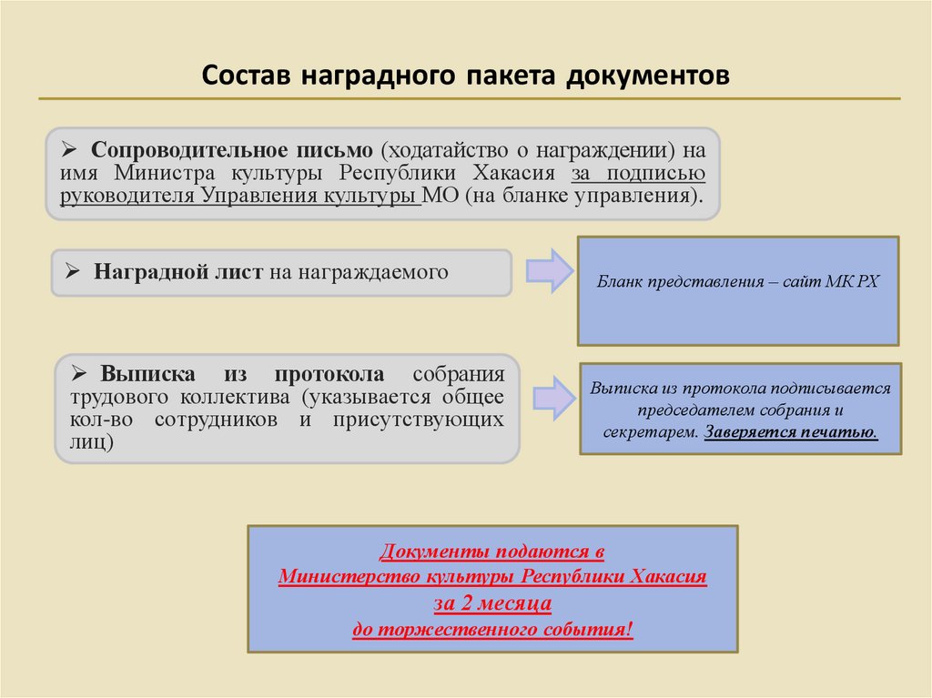 Состав наградного пакета документов