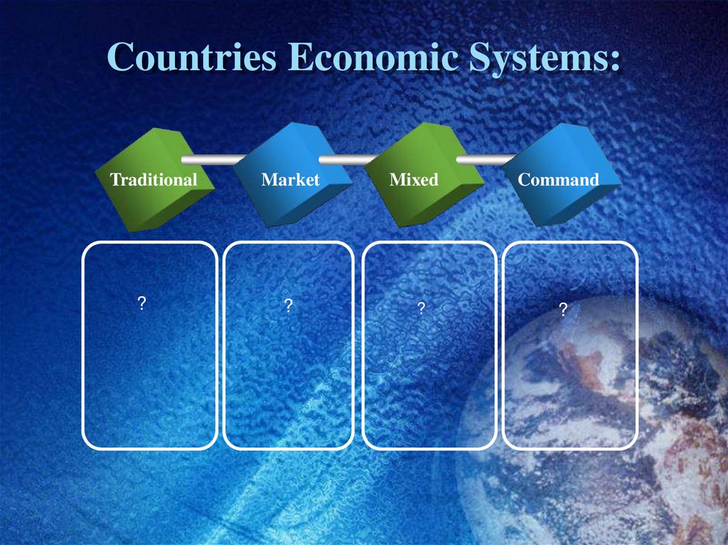 Countries Economic Systems: