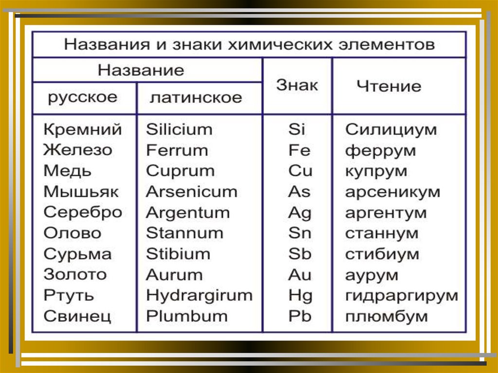 Русское название металла. Ртуть химический элемент название как читается. Ртуть химический элемент как читается. Как произносится химический элемент ртуть. Ртуть в таблице Менделеева произношение.