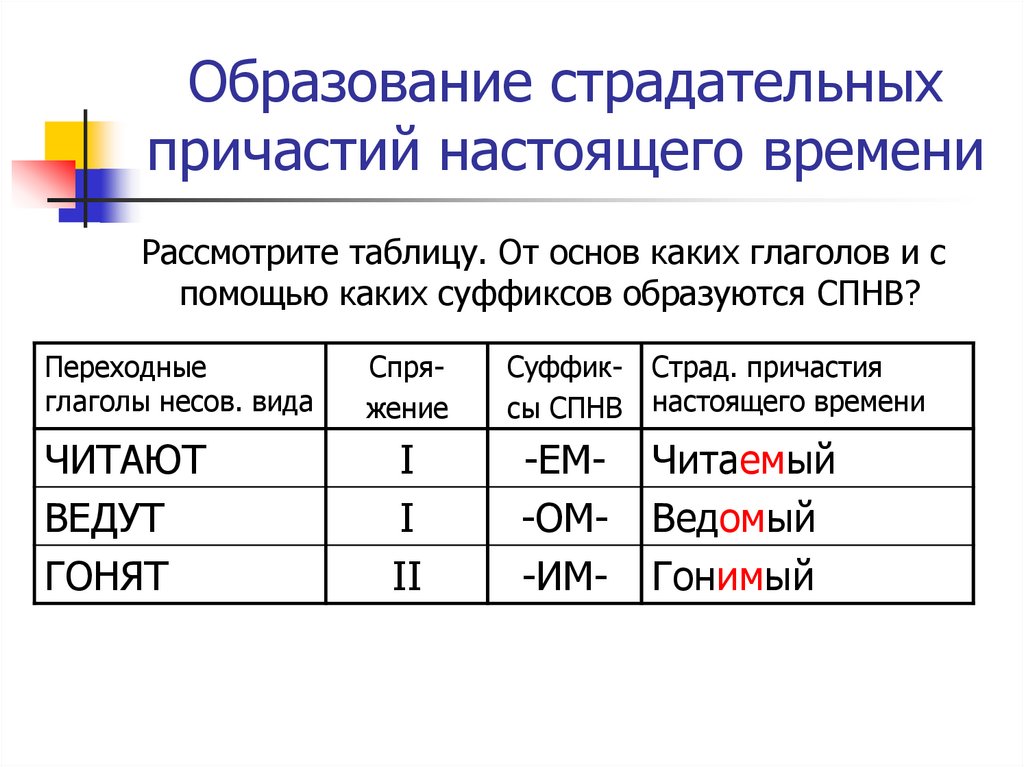 Виды страдательных причастий