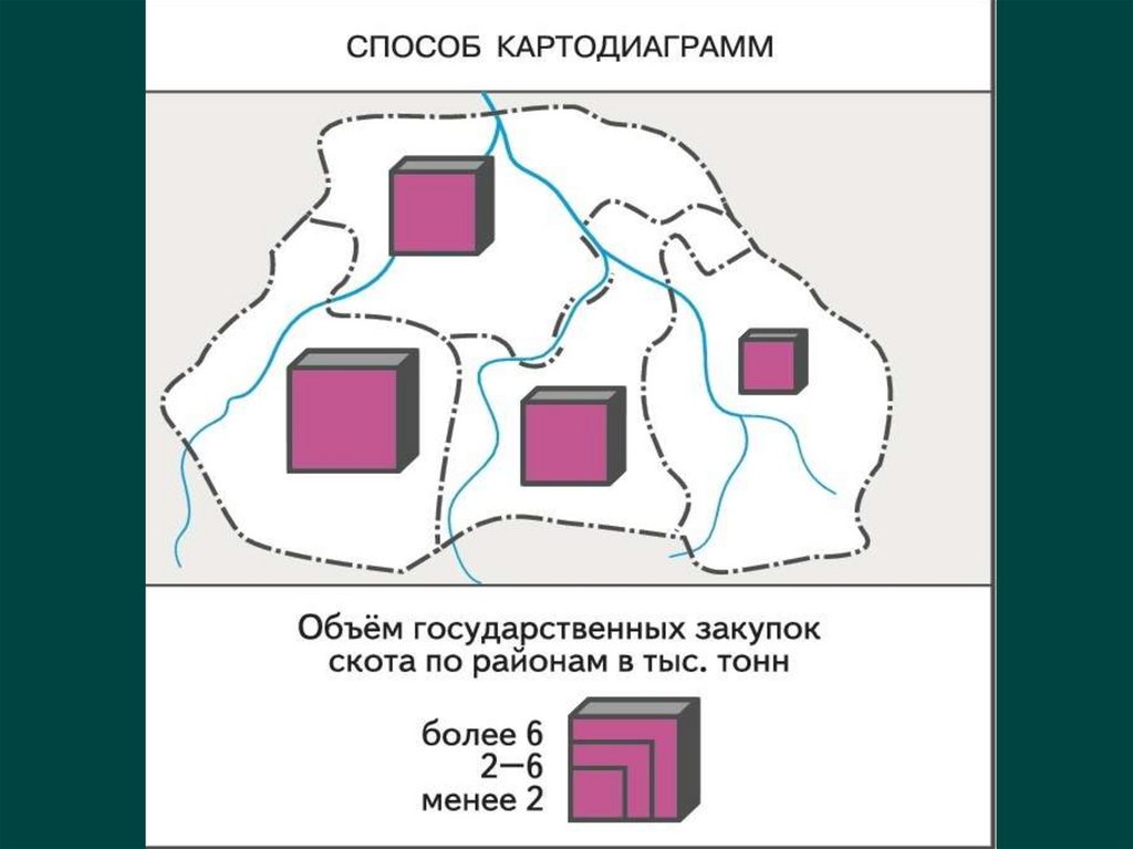 Картографические способы изображения язык карты