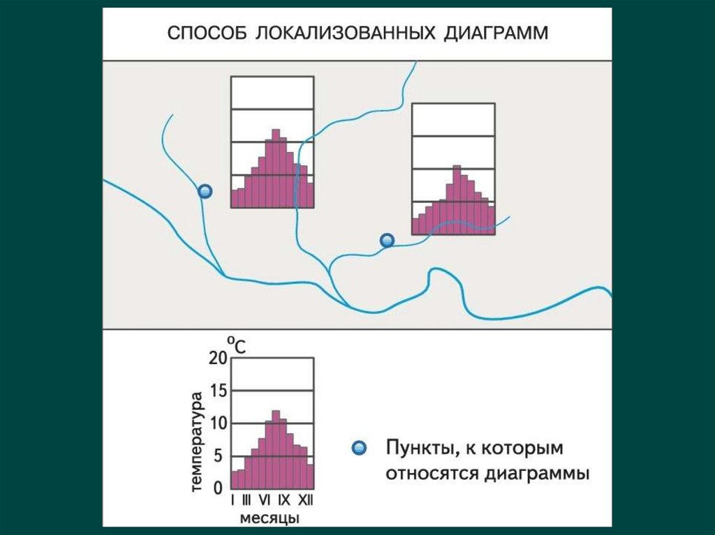 Точечный метод