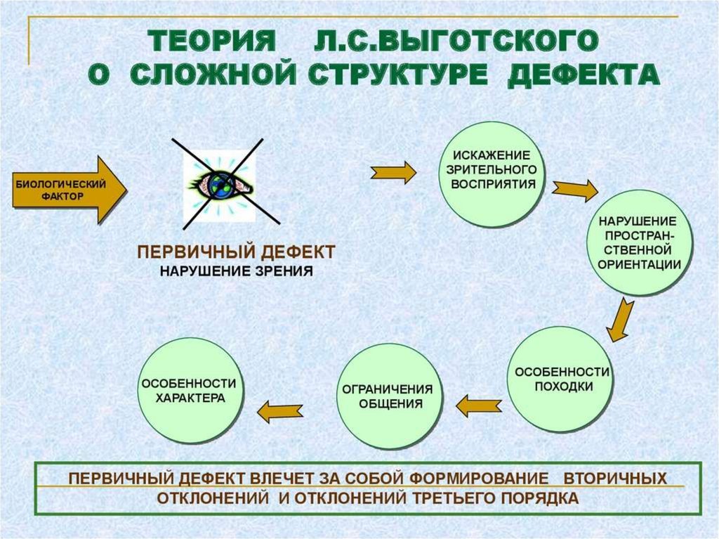 Теоретические проблемы возникновения речи презентация