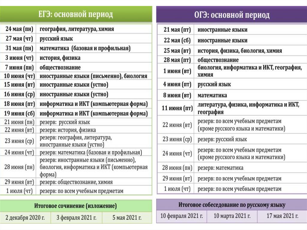 Новые сроки егэ 2024