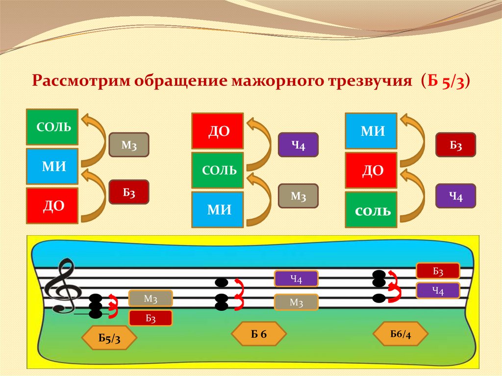 Карта обращений