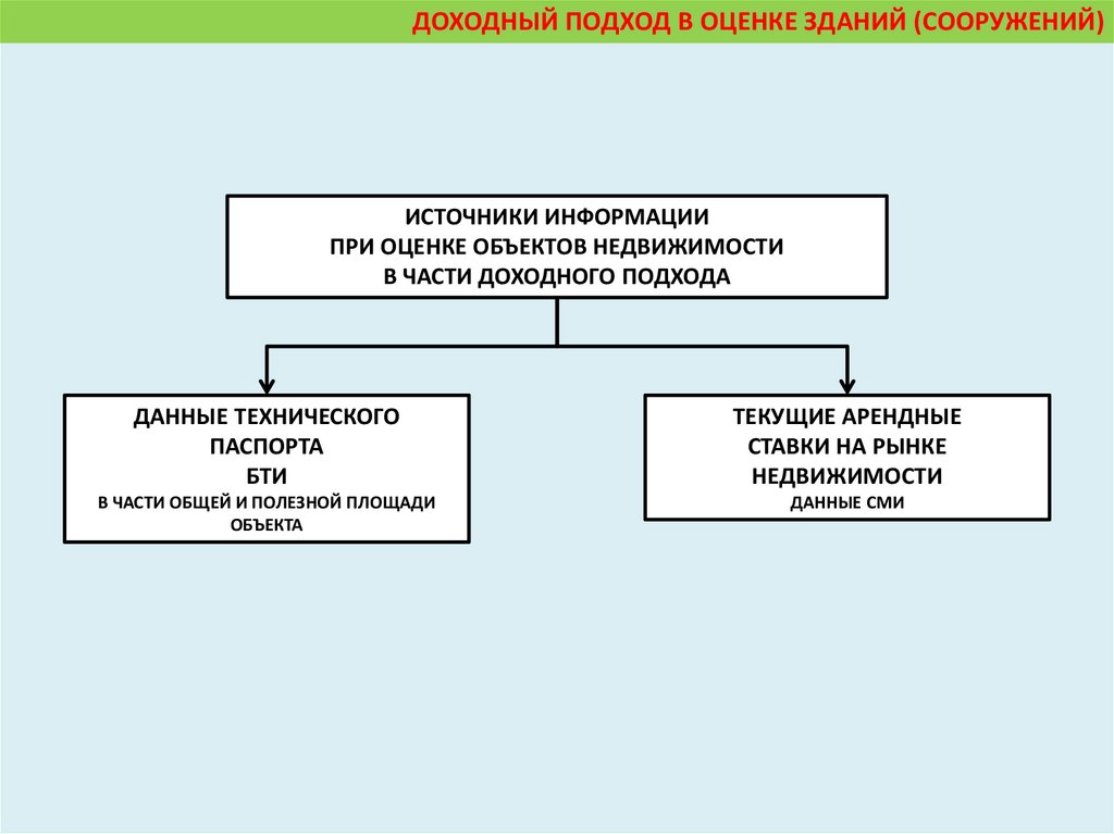 Презентация подхода