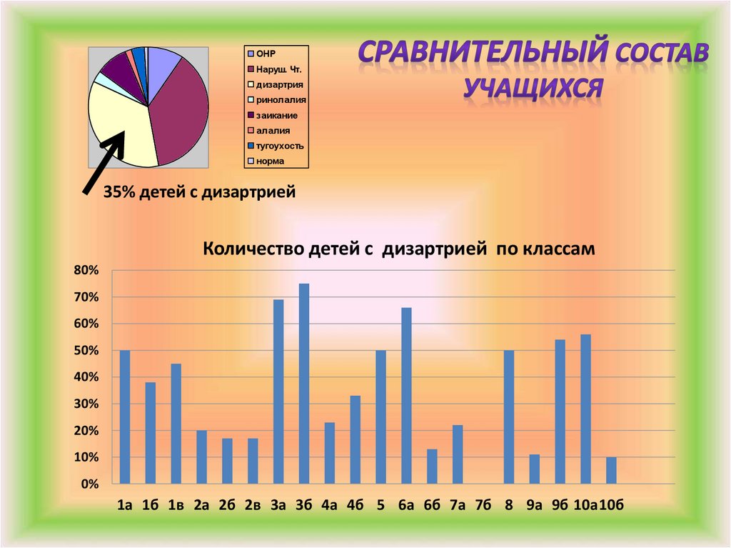 Дизартрия - презентация онлайн