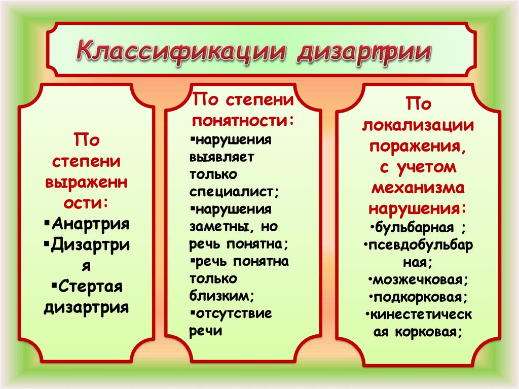 Дизартрия - презентация онлайн