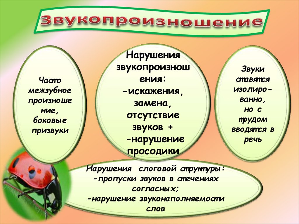 Дизартрия - презентация онлайн