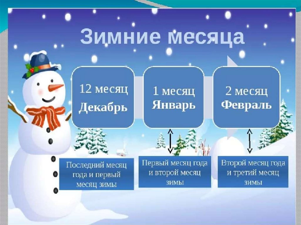 Зимние месяцы презентация