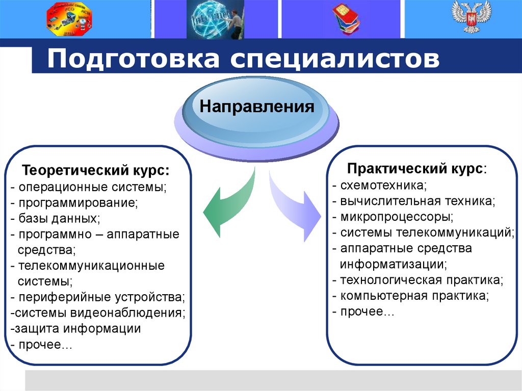Подготовка специалистов