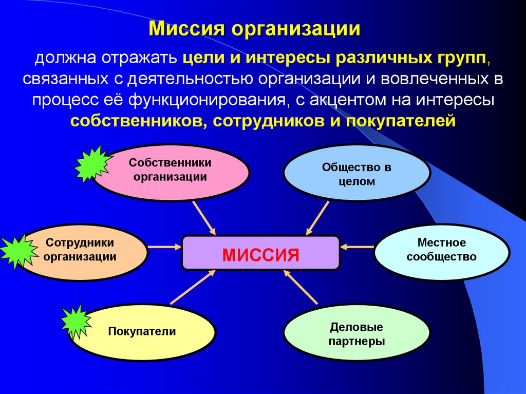 Стратегический план является ориентиром для