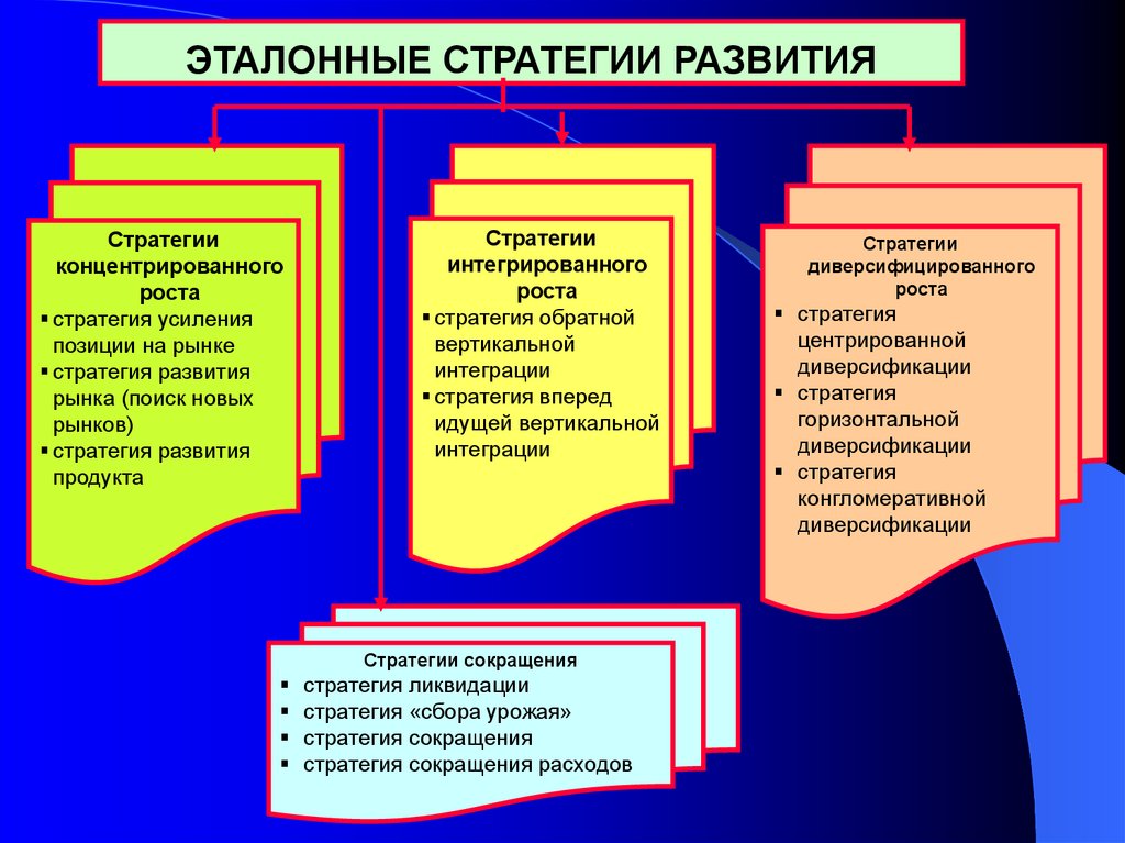 Принята стратегия развития. Эталонные стратегии развития. Эталонные стратегии развития предприятия. Эталонные стратегии менеджмента. Эталонные стратегии интегрированного роста.