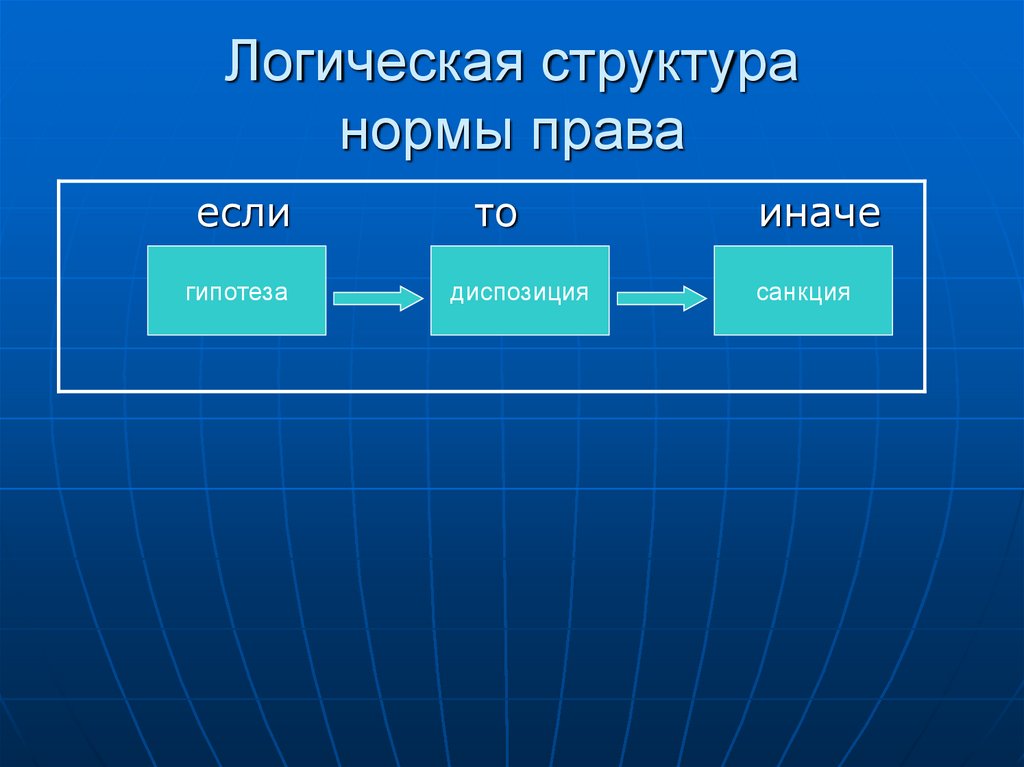 Логическая структура нормы права