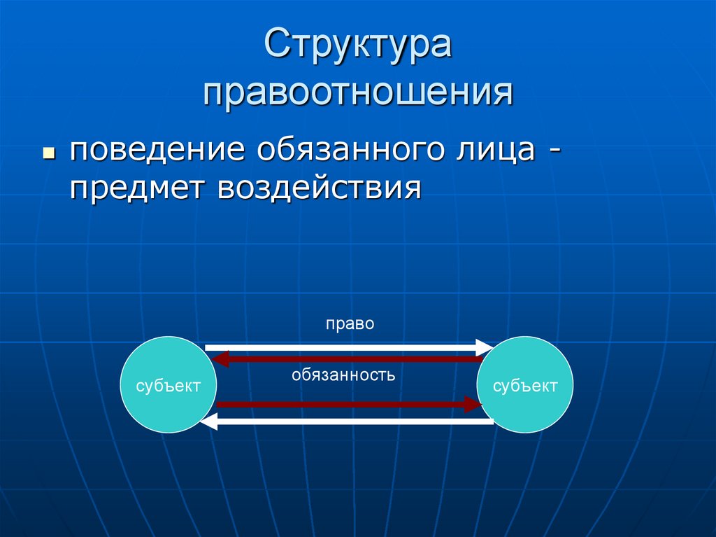 Структура правоотношения
