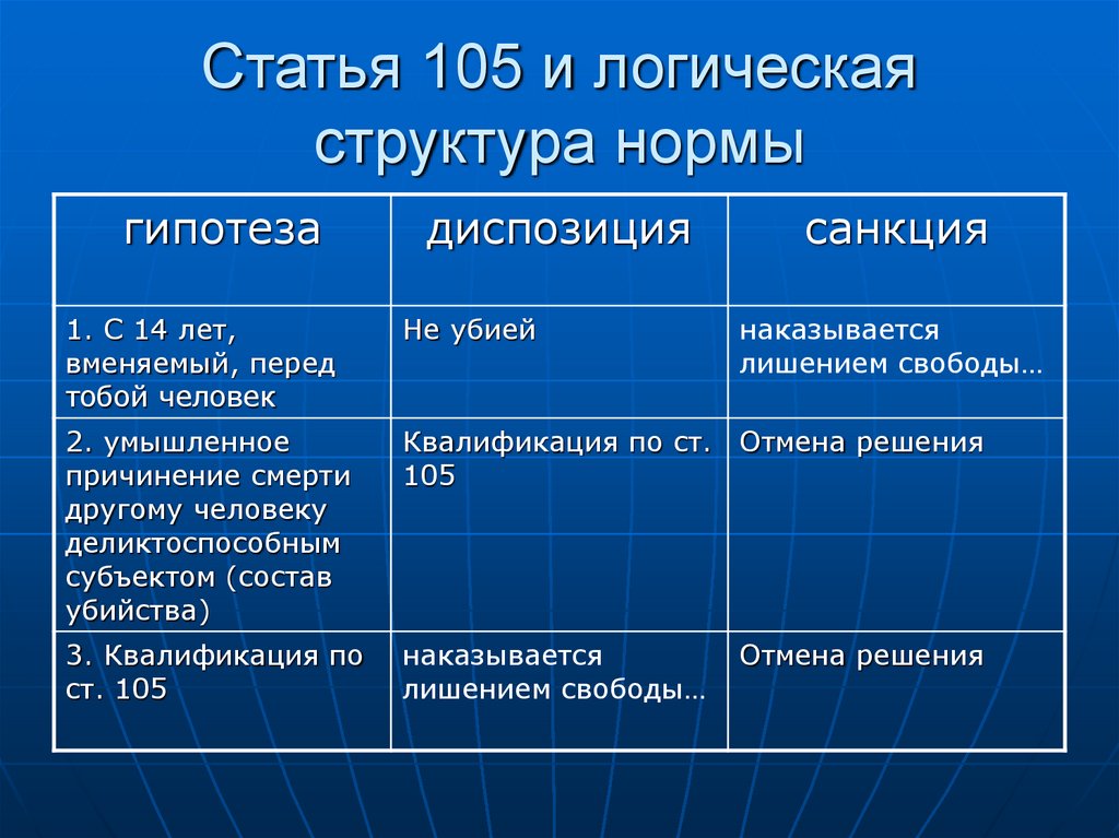 Уголовно процессуальная регламентация. Уголовно процессуальная регламентация