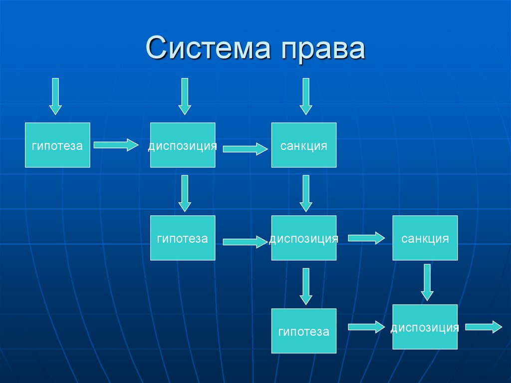 Система права