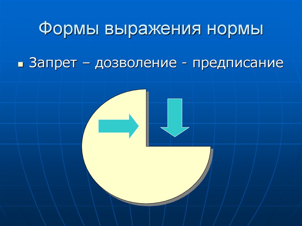 Формы выражения нормы