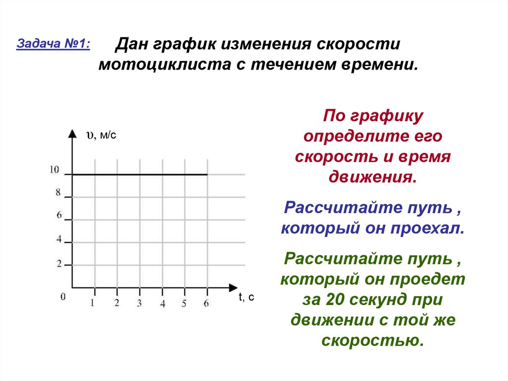 Скорость изображения в движущемся зеркале. Графическое представление движения 7 класс физика. График в физике. Х=5 физика графики. Графическое представление движения физика 9 класс сделать график.