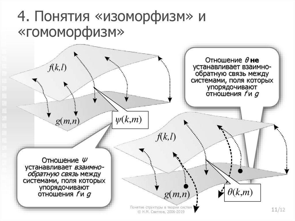 Дайте понятие структуры данных