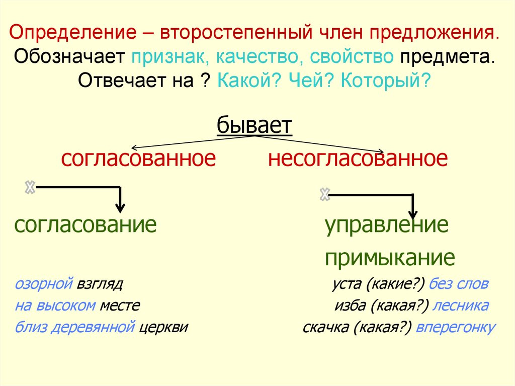 Наличие второстепенных предложений