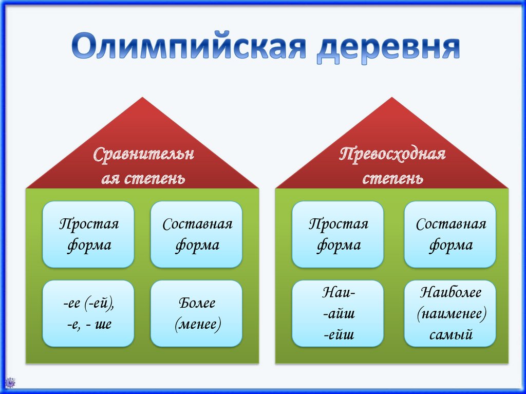 Форма составной сравнительной степени от прилагательного хитрый