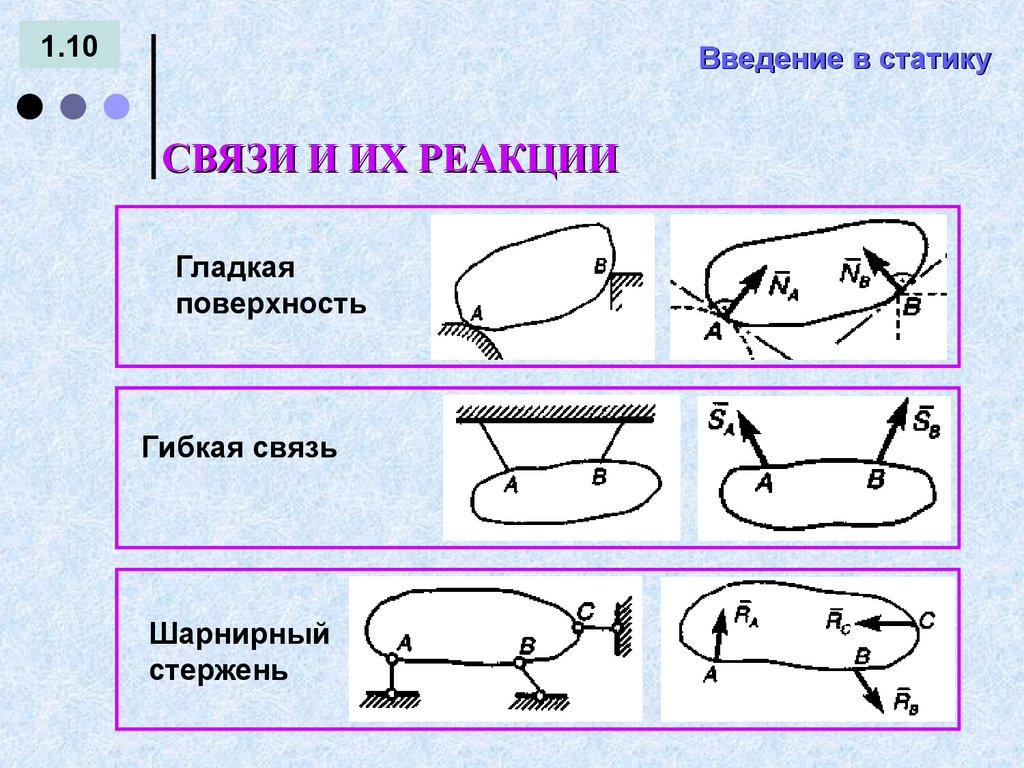 Введение в статику