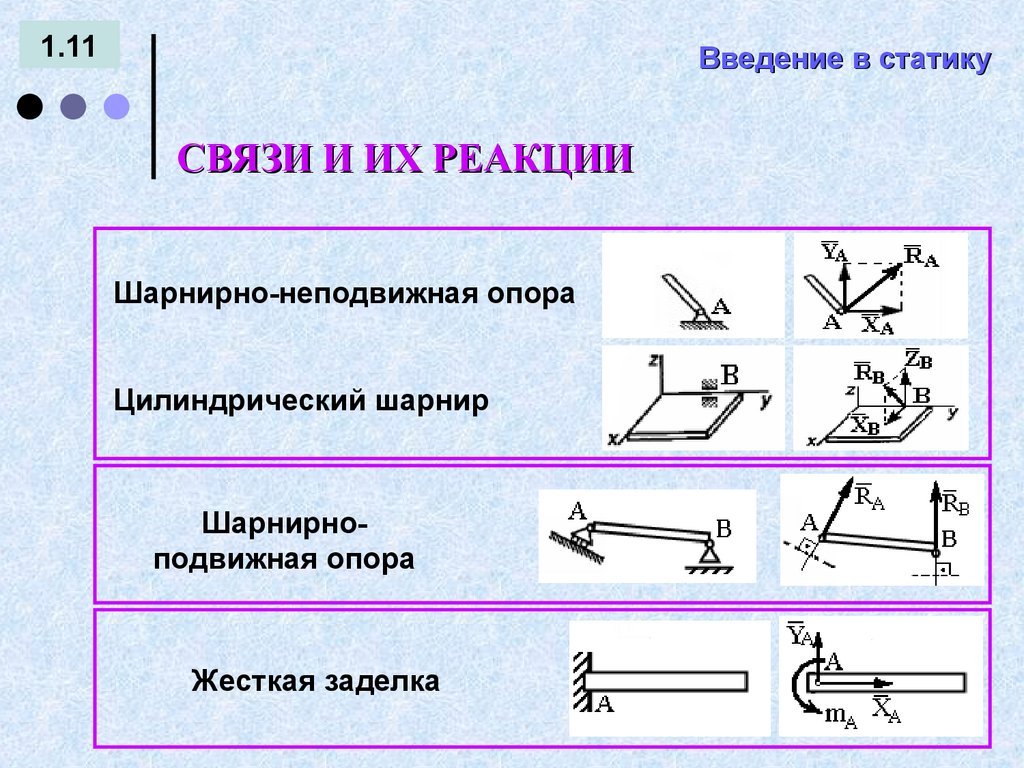Введение в статику