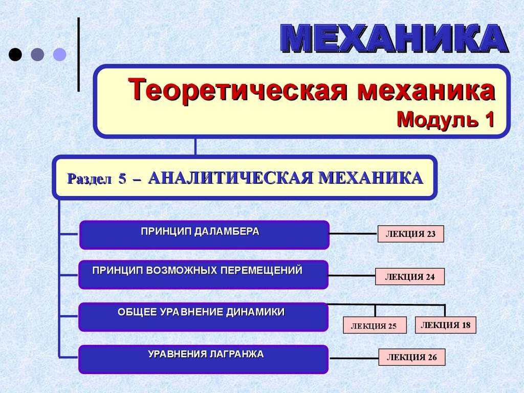 Механика разделы. Разделы теоретической механики. Принципы теоретической механики. Теоретическая механика разделы. Раздел теоретической физики механика.