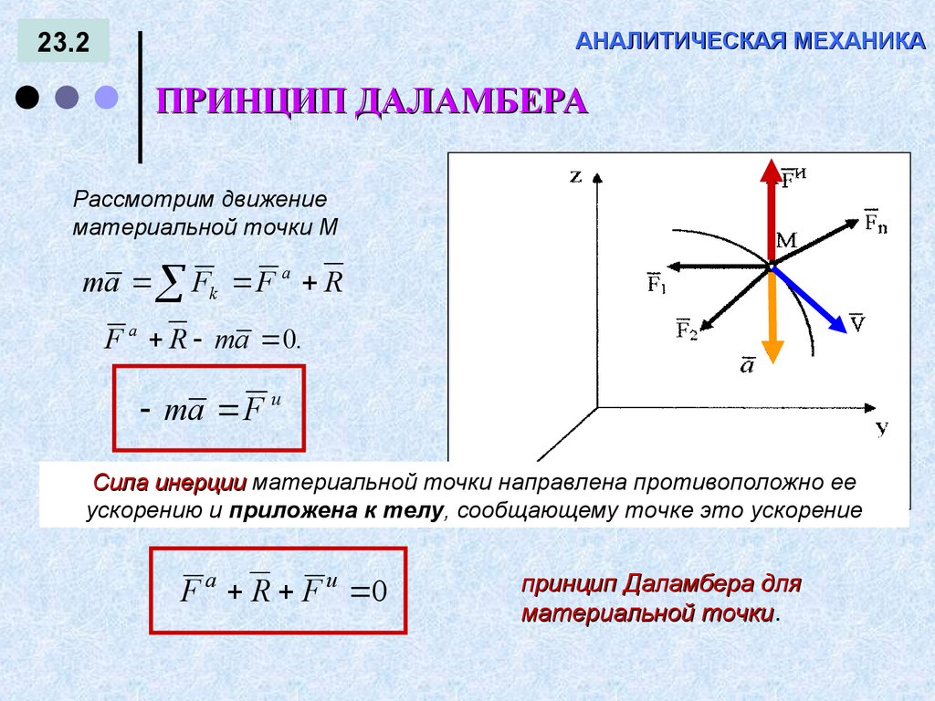 2 сила инерции. Принцип Даламбера для материальной точки. Принцип Даламбера для материальной точки метод кинетостатики. Принцип кинетостатики принцип Даламбера. Метод кинетостатики принцип Даламбера формула.