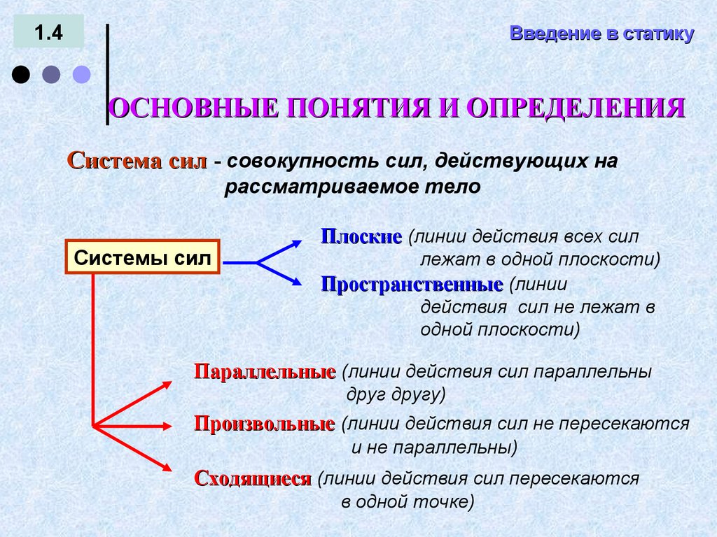 Введение в статику