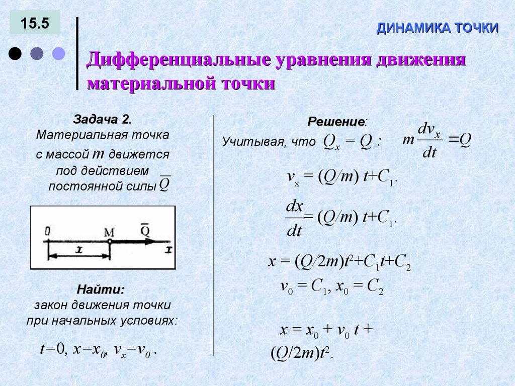 Динамика точки. Динамика точки методичка. Точечная динамика.