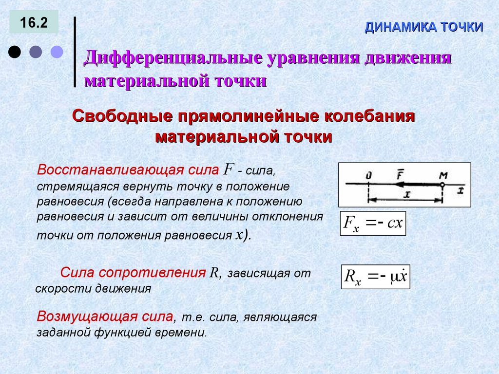 ДИНАМИКА ТОЧКИ