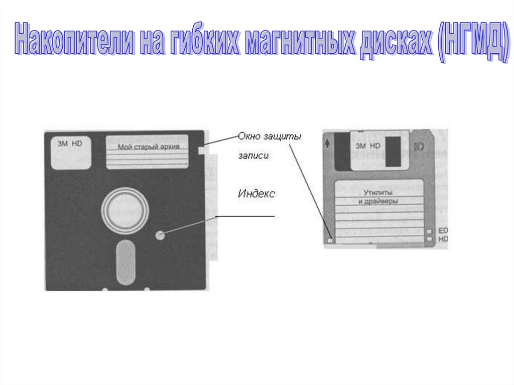 Накопители на гибких магнитных дисках (НГМД) - online presentation