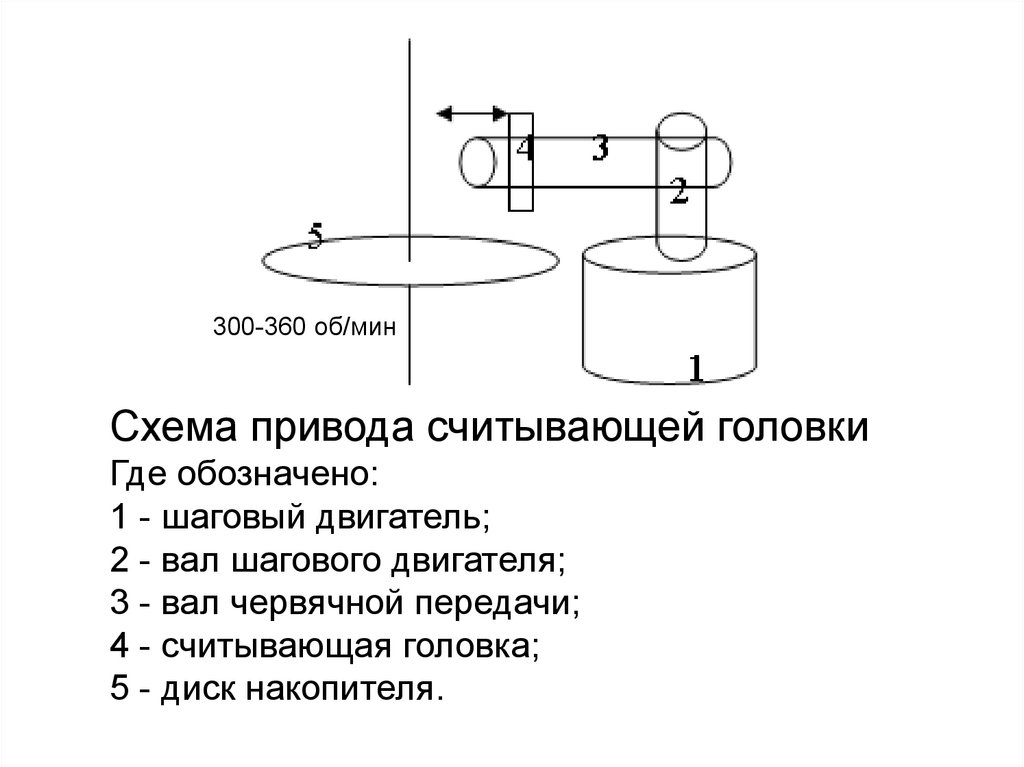 Где головка у булавки фото схема