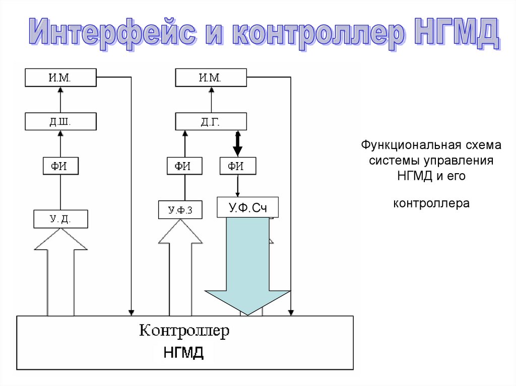 Схема комбинированная функциональная с2