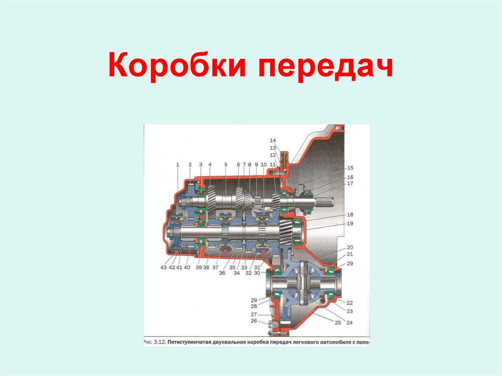 Механизм выбора и переключения передач ВАЗ