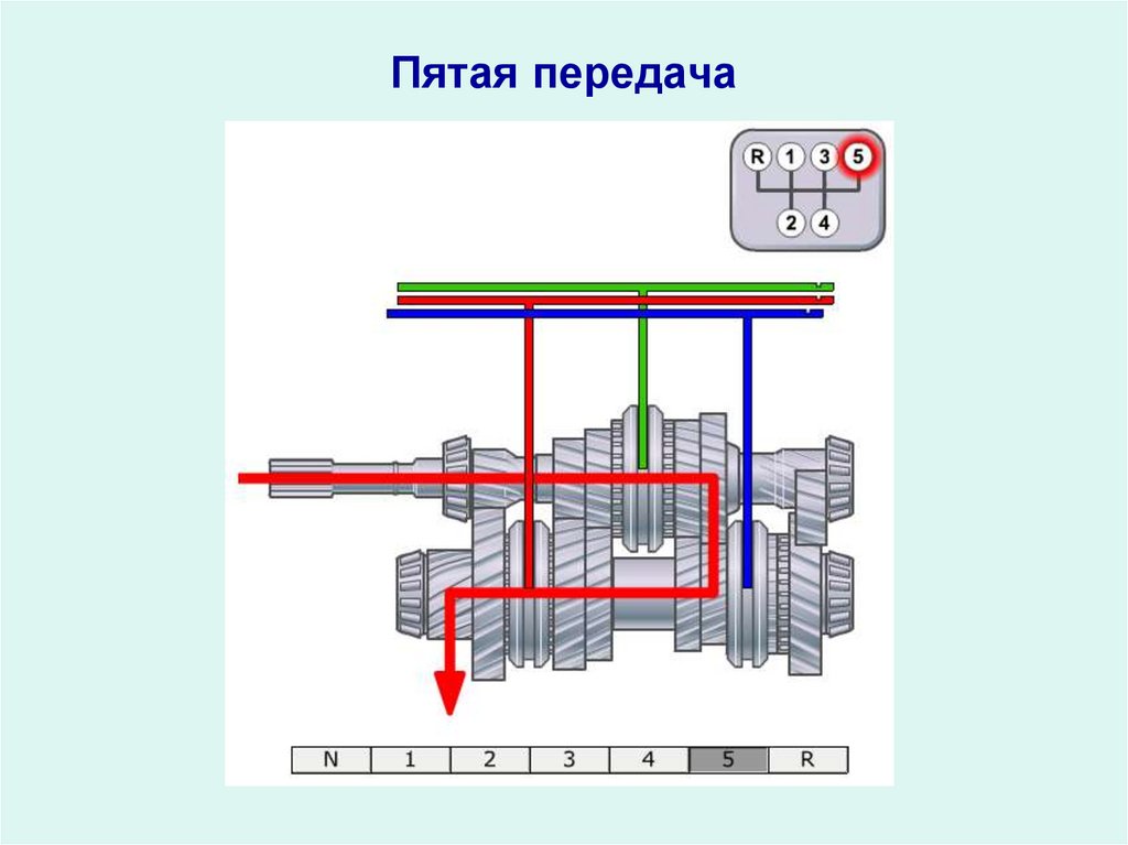 Презентация на тему коробка