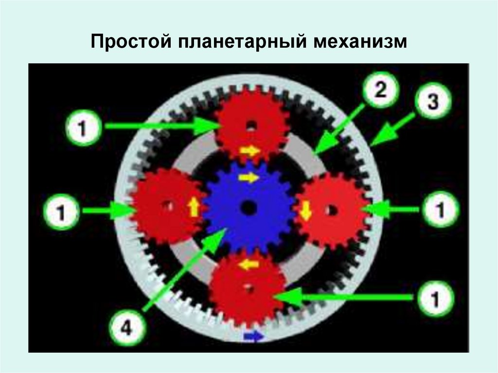 Планетарный механизм. Планетарный механизм u250ae. Простейший планетарный механизм. Принцип планетарного механизма. Простые механизмы планетарные.