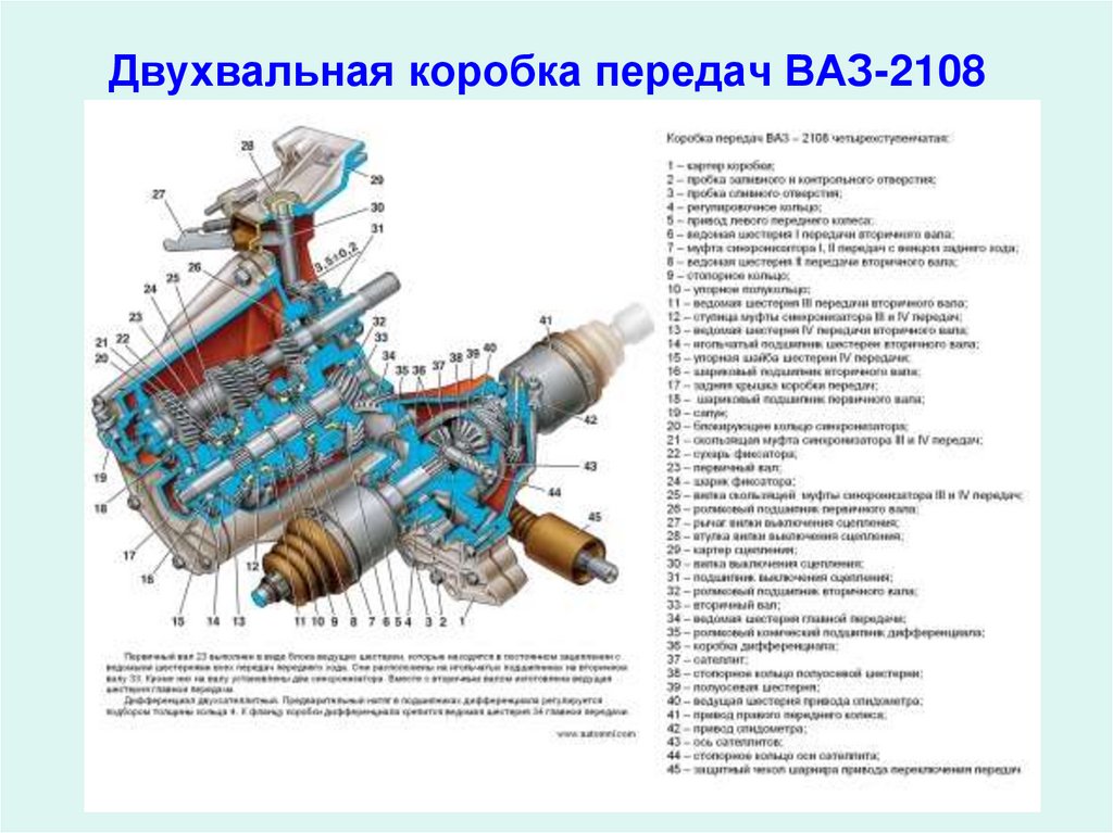 ВАЗ-2108 ВАЗ Коробка передач-65