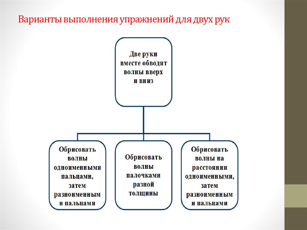 Технологическая карта по звуковой культуре речи в старшей группе