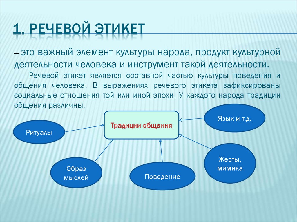 Речевые особенности. Роль речевого этикета в жизни человека проект.