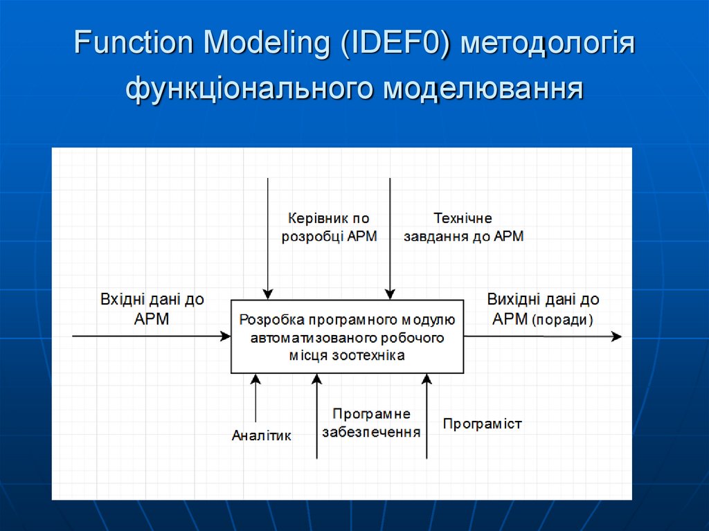 Function Modeling (IDEF0) методологія функціонального моделювання