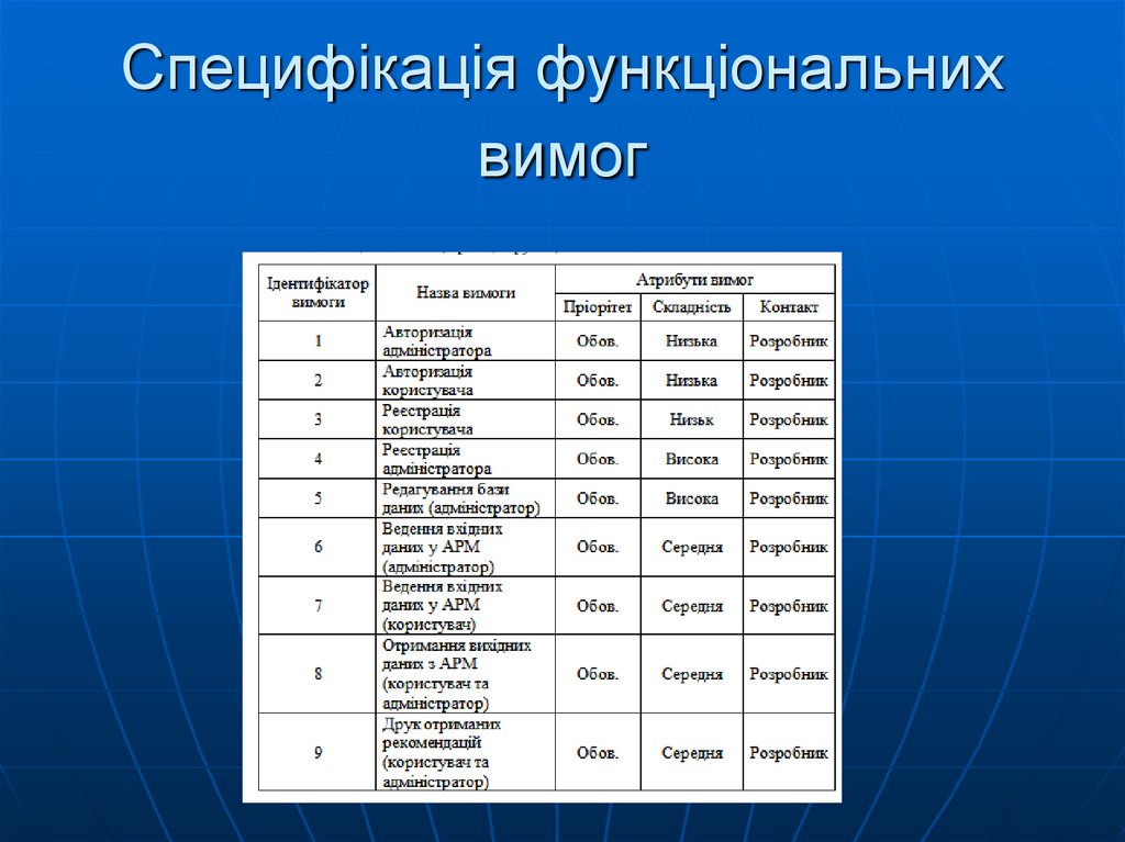 Специфікація функціональних вимог