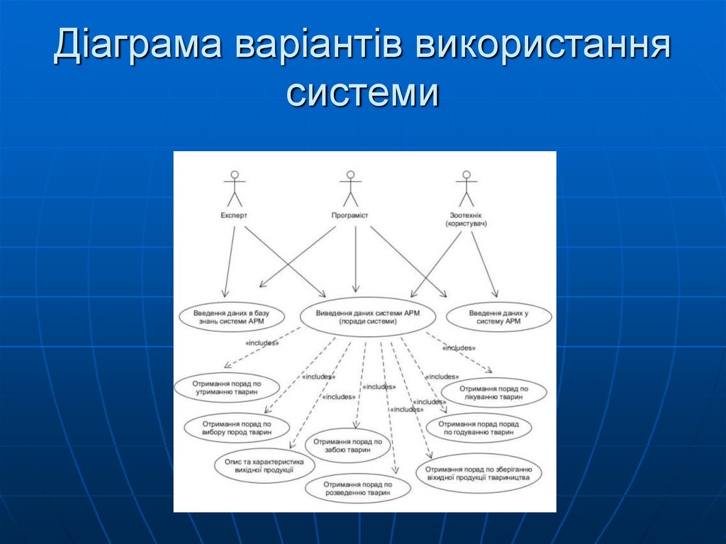 Діаграма варіантів використання системи