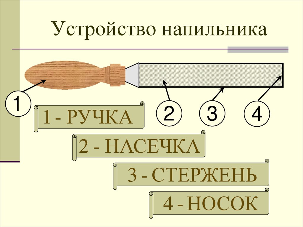 Презентация ручка для напильника