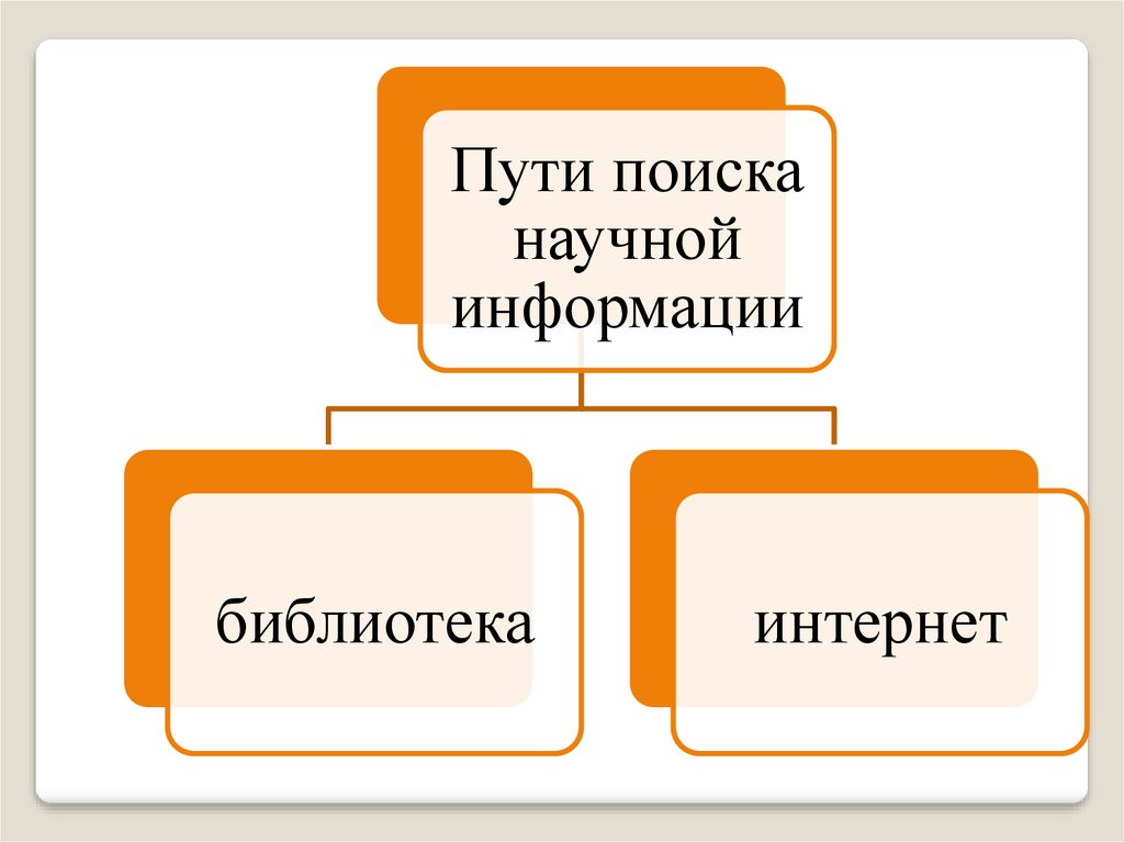 Технология работы с информационными источниками презентация