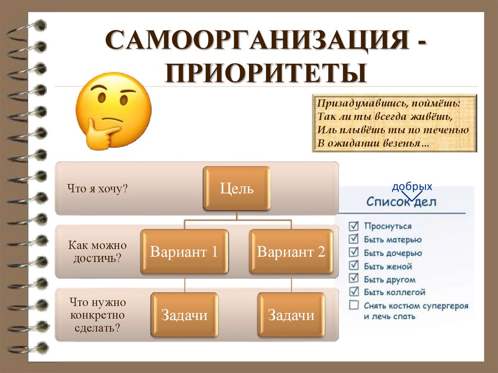 Самоорганизация это. Рост личной эффективности. Презентация на тема личной эффективности. Самоорганизация руководителя. Личная эффективность лекция.